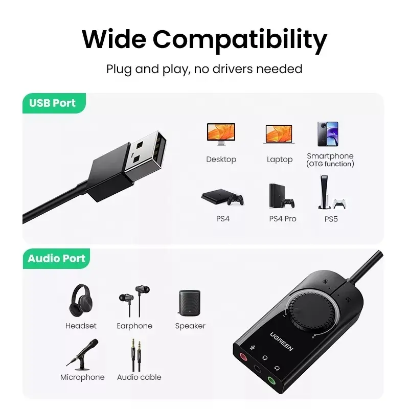 UGREEN USB-Soundkarte, externe – Usb Sound Card External Bewertung und Preis